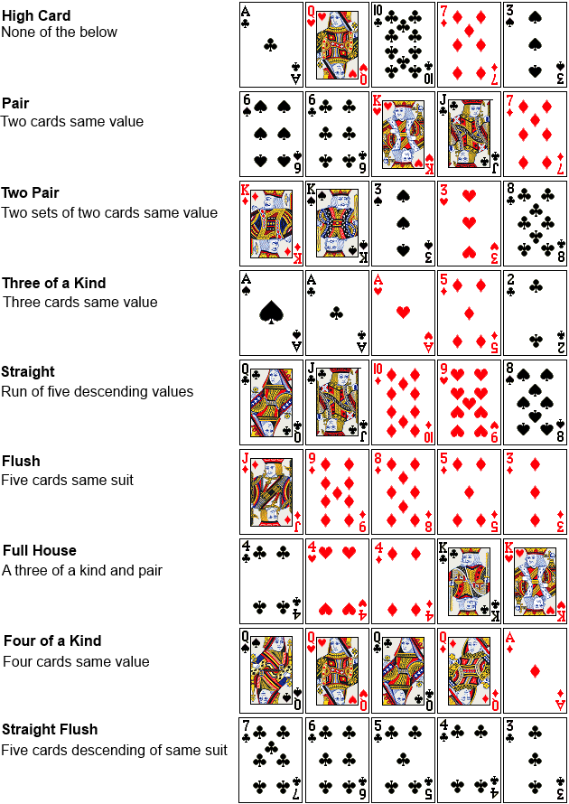 5 Karten Poker